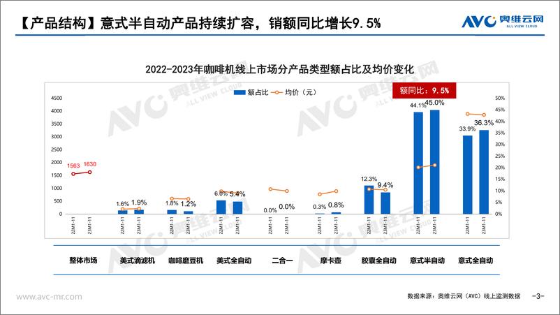 《2024年小家电去_有风_的地方咖啡机篇》 - 第3页预览图