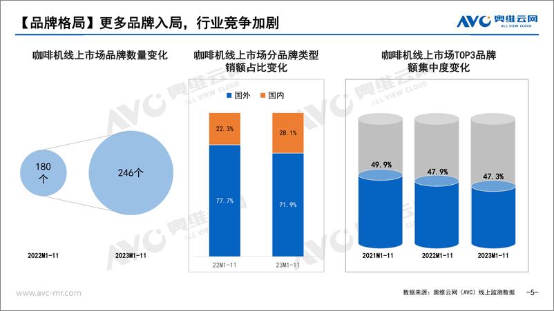 《2024年小家电去_有风_的地方咖啡机篇》 - 第5页预览图