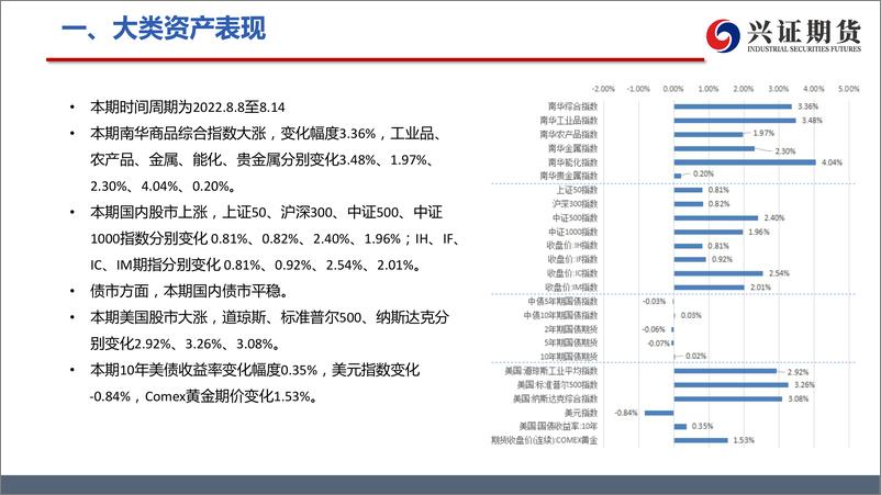 《宏观及行业高频数据周度追踪-20220815-兴证期货-47页》 - 第6页预览图