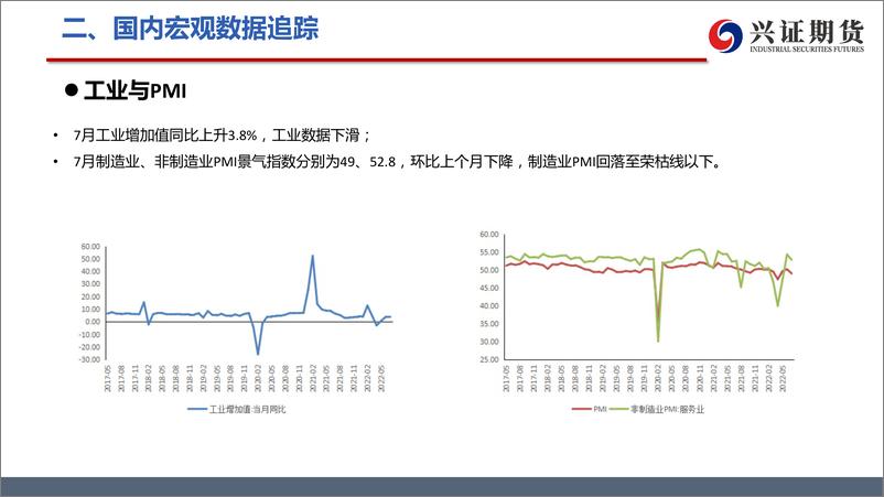 《宏观及行业高频数据周度追踪-20220815-兴证期货-47页》 - 第8页预览图