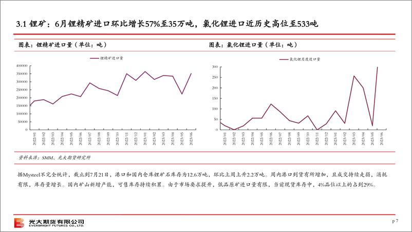 《碳酸锂策略月报：期现市场热度分化，核心还看需求表现-20230730-光大期货-20页》 - 第8页预览图