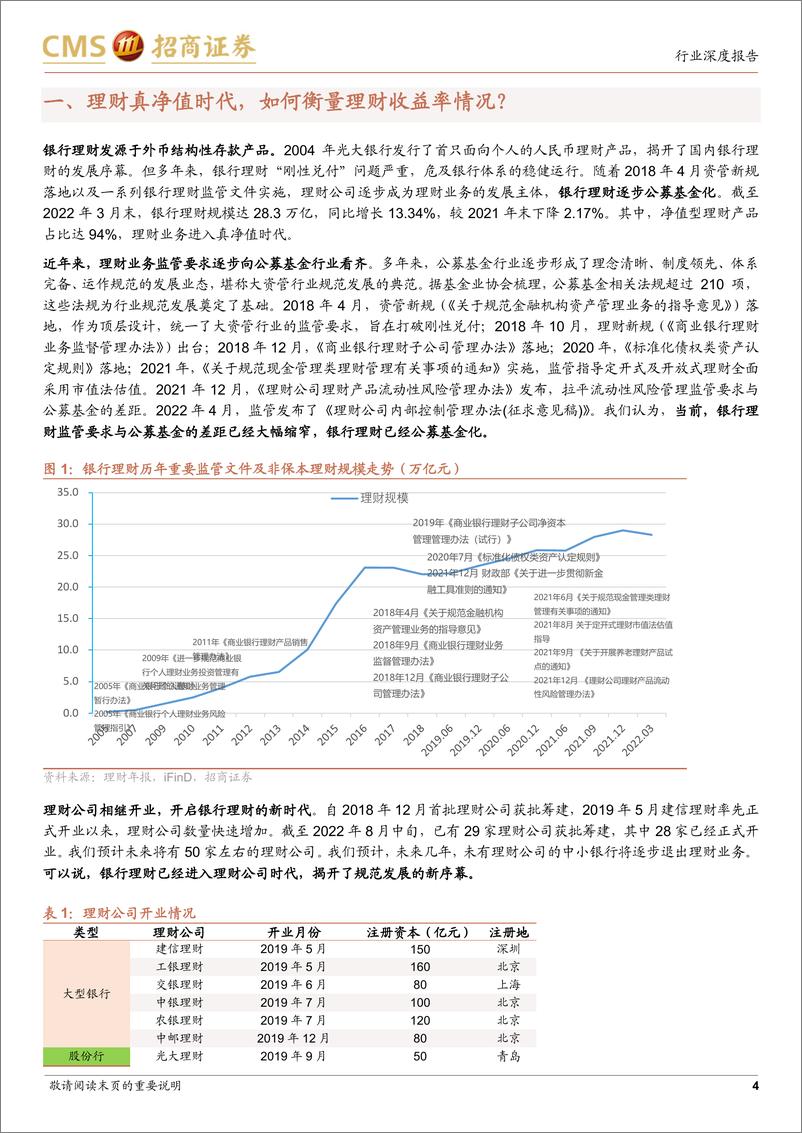 《银行业招明理财指数报告：2022年8月期，近期，银行理财收益率有何变化？-20220818-招商证券-19页》 - 第5页预览图