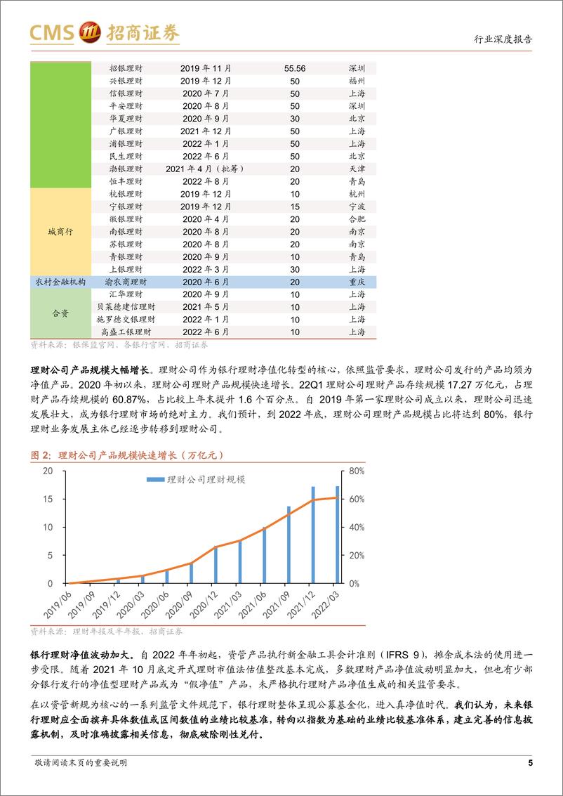 《银行业招明理财指数报告：2022年8月期，近期，银行理财收益率有何变化？-20220818-招商证券-19页》 - 第6页预览图