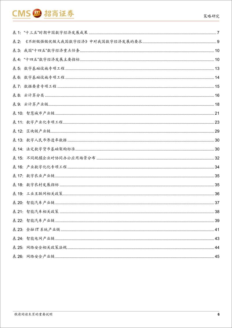 《数字经济投资手册I（总论）：数字经济，新阶段，新内涵-招商证券-2022.3.9-48页》 - 第7页预览图