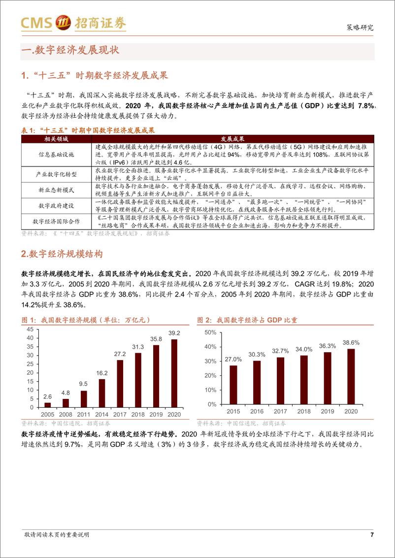 《数字经济投资手册I（总论）：数字经济，新阶段，新内涵-招商证券-2022.3.9-48页》 - 第8页预览图