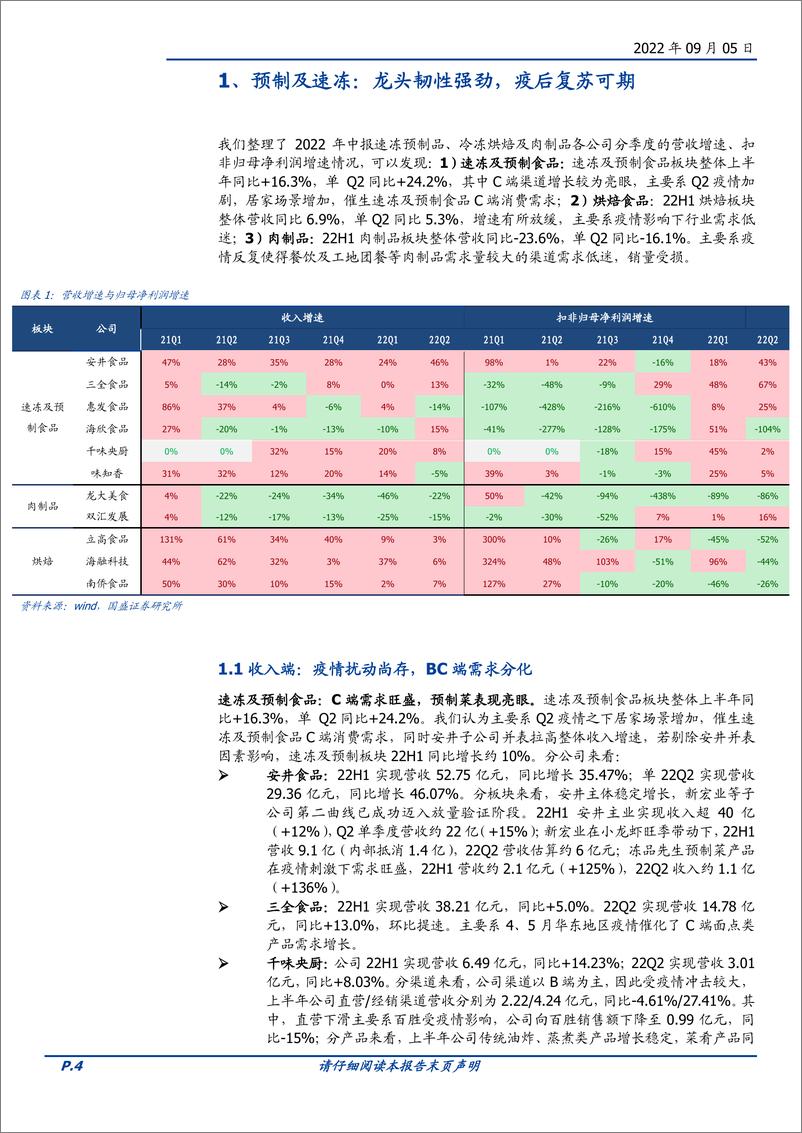 《食品行业2022中报总结：疫情成本双向冲击，边际改善已在途中-20220905-国盛证券-22页》 - 第5页预览图