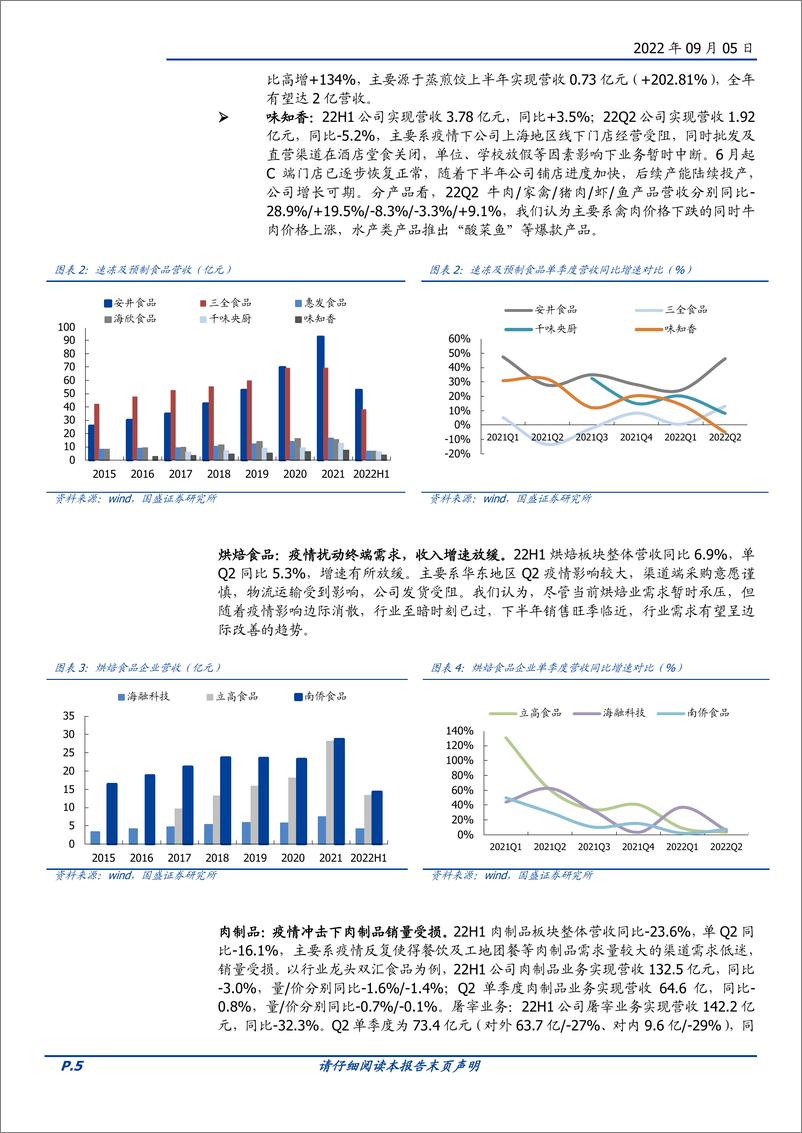 《食品行业2022中报总结：疫情成本双向冲击，边际改善已在途中-20220905-国盛证券-22页》 - 第6页预览图