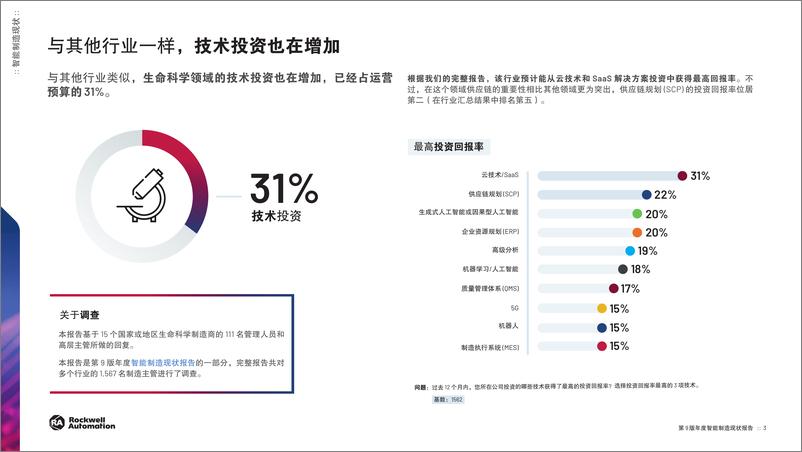 《罗克韦尔自动化_2024年智能制造现状报告_生命科学版》 - 第3页预览图