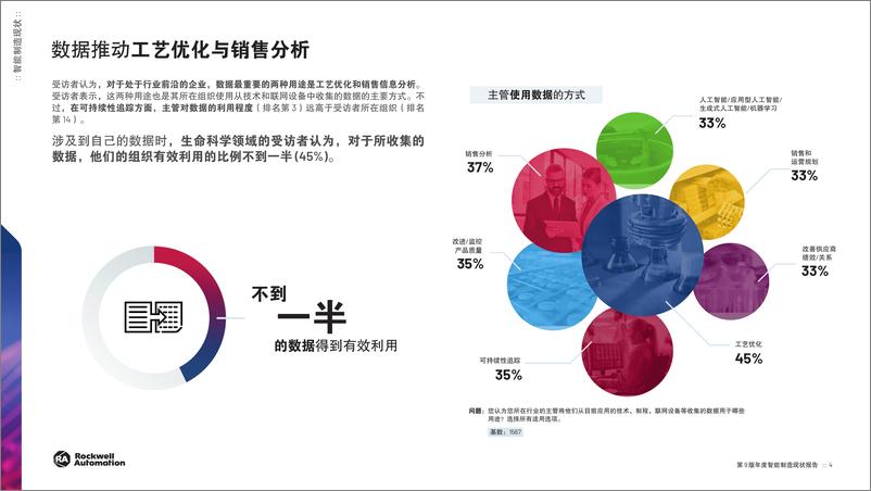 《罗克韦尔自动化_2024年智能制造现状报告_生命科学版》 - 第4页预览图