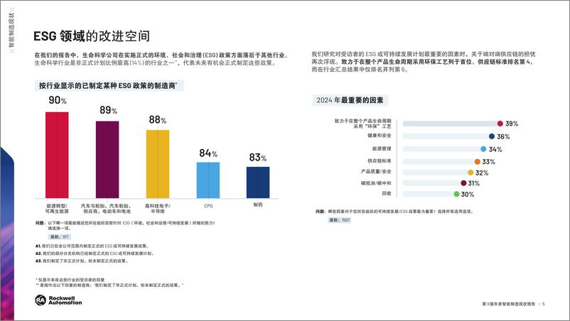 《罗克韦尔自动化_2024年智能制造现状报告_生命科学版》 - 第5页预览图