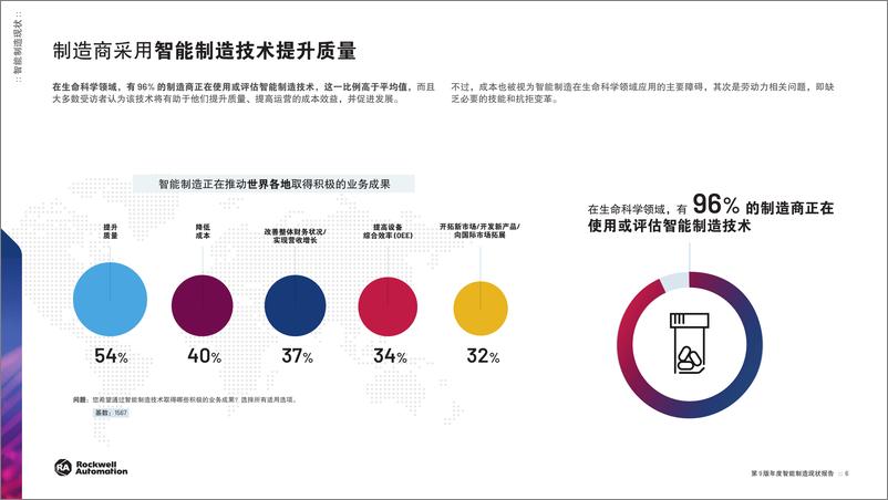 《罗克韦尔自动化_2024年智能制造现状报告_生命科学版》 - 第6页预览图