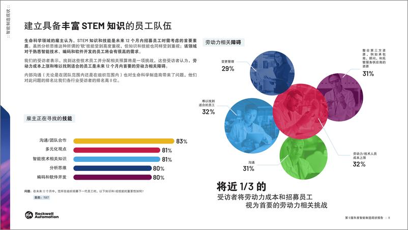 《罗克韦尔自动化_2024年智能制造现状报告_生命科学版》 - 第8页预览图