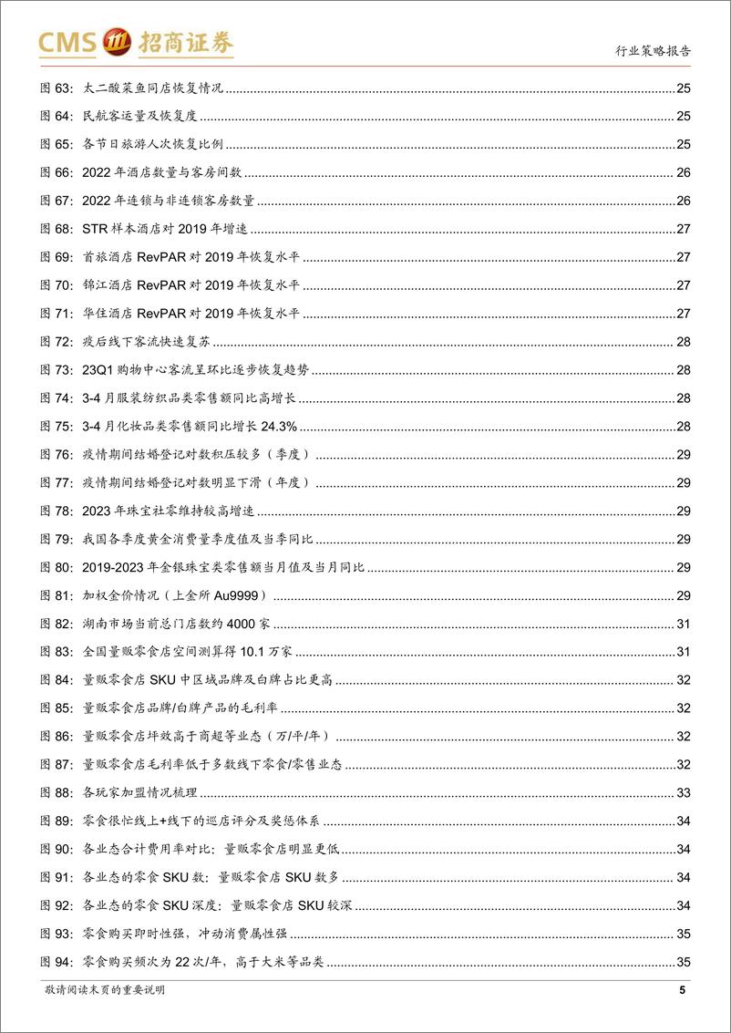 《商业行业2023年中期策略报告：场景修复消费回暖，关注复苏受益子行业-20230527-招商证券-40页》 - 第6页预览图