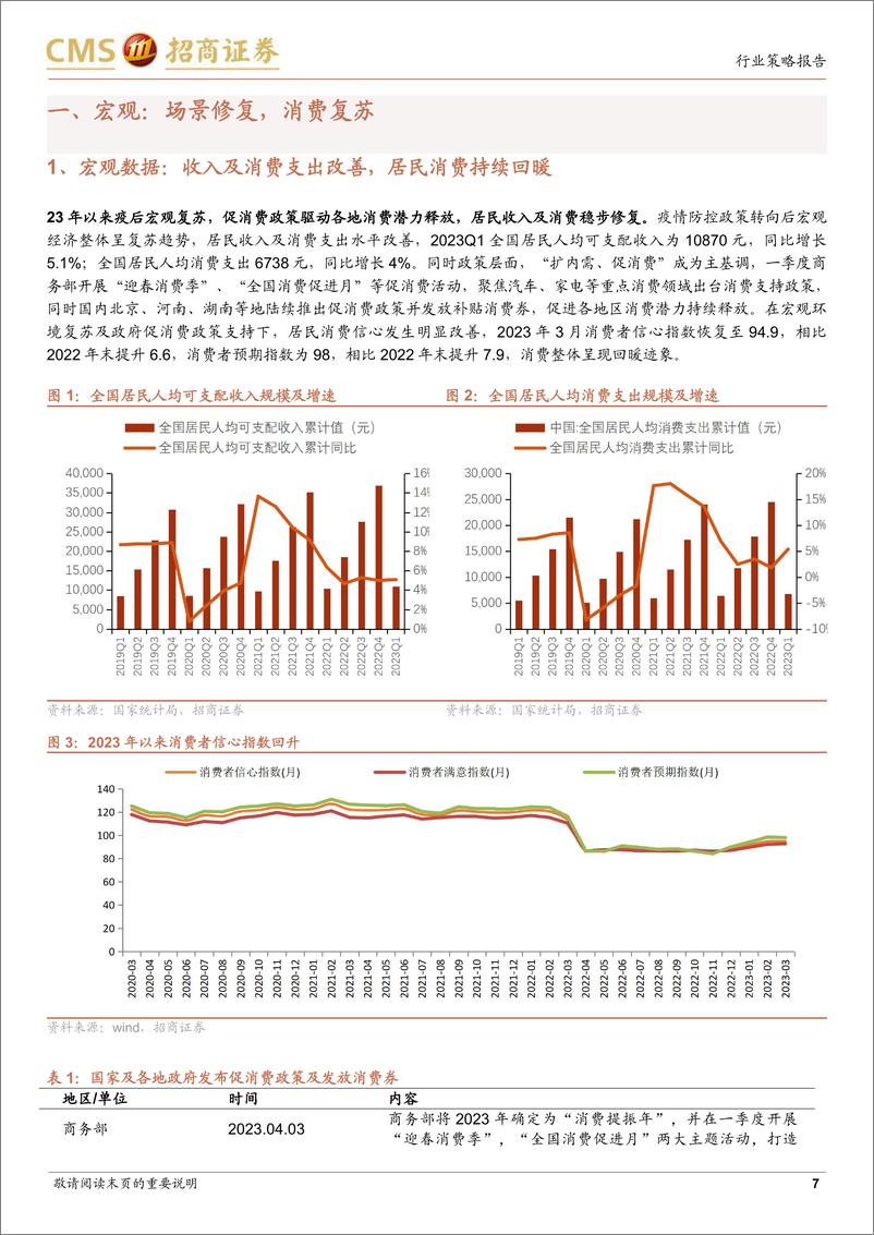 《商业行业2023年中期策略报告：场景修复消费回暖，关注复苏受益子行业-20230527-招商证券-40页》 - 第8页预览图