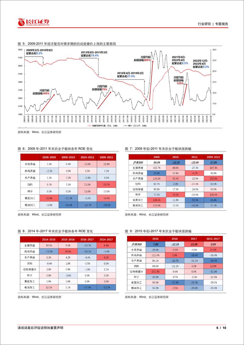 《2025年农业景气跟踪系列一：顺周期农业买什么？-长江证券-241219-10页》 - 第6页预览图