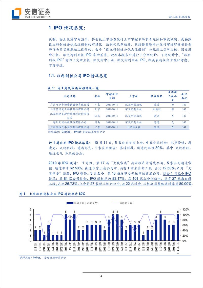 《新三板主题报告：上周9家企业过会，其中三板企业为天迈科技、通达电气、联瑞新材-20191014-安信证券-41页》 - 第5页预览图