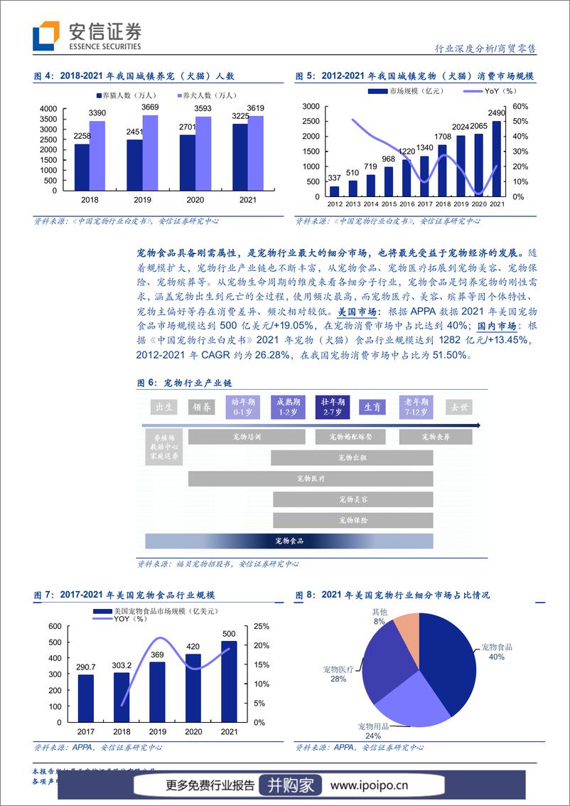 《20221110-安信证券-安信证券商贸零售行业深度分析：宠物食品行业赛点已至，自有品牌建设决定走多远》 - 第8页预览图