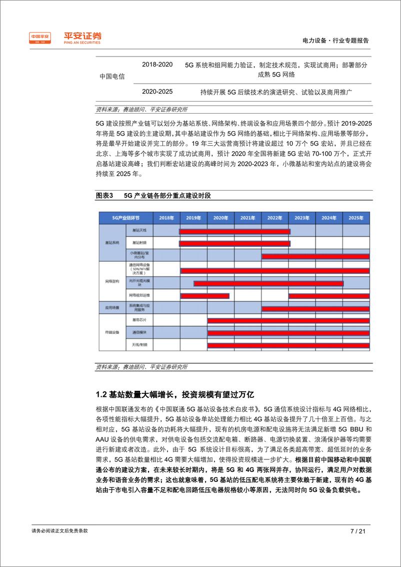 《电力设备行业专题报告：5G基站建设开启，百亿低压电器需求爆发在即-20191023-平安证券-21页》 - 第8页预览图