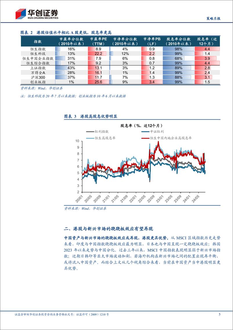 《【策略月报】港股月报：降息预期下的港股洼地优势-240806-华创证券-12页》 - 第5页预览图