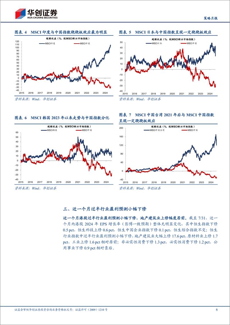 《【策略月报】港股月报：降息预期下的港股洼地优势-240806-华创证券-12页》 - 第6页预览图