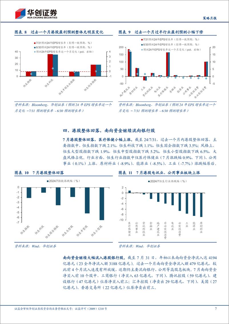 《【策略月报】港股月报：降息预期下的港股洼地优势-240806-华创证券-12页》 - 第7页预览图