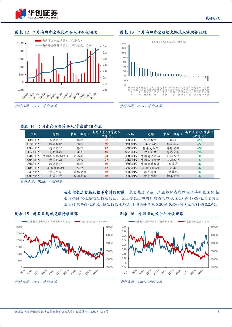 《【策略月报】港股月报：降息预期下的港股洼地优势-240806-华创证券-12页》 - 第8页预览图