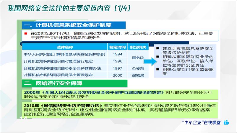 《腾讯云+网络安全法规解读-93页》 - 第5页预览图