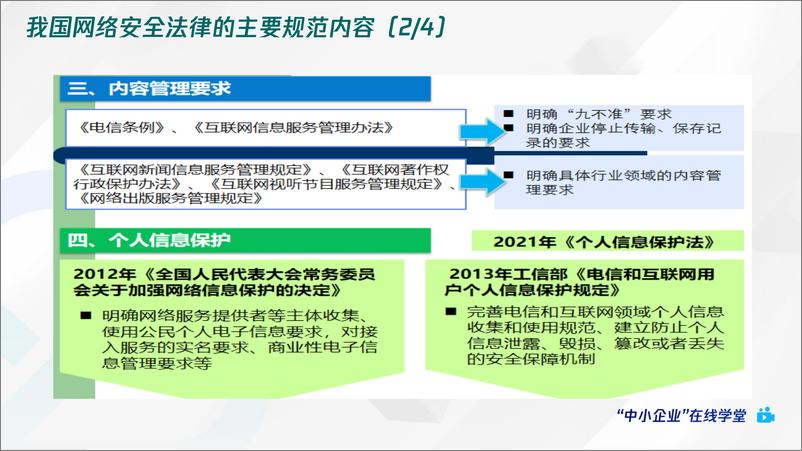 《腾讯云+网络安全法规解读-93页》 - 第6页预览图