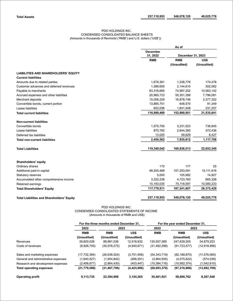 《拼多多2023年第四季度及2023财年未经审计的财务业绩-7页》 - 第4页预览图