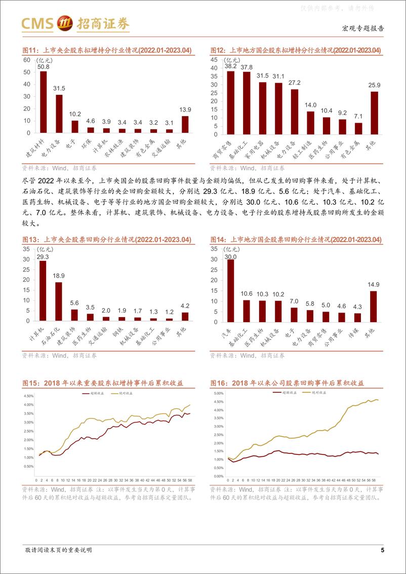 《招商证券-国有资本投资公司专题研究之十：哪些行业产业资本在增持央国企上市公司？-230416》 - 第5页预览图