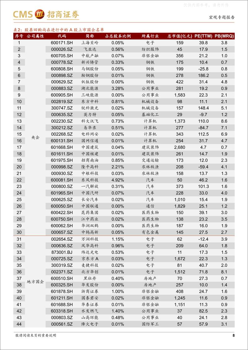 《招商证券-国有资本投资公司专题研究之十：哪些行业产业资本在增持央国企上市公司？-230416》 - 第8页预览图