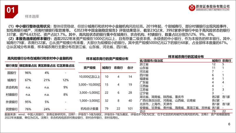 《银行业研究框架篇：中小银行信用研究系列-240319-浙商证券-20页》 - 第6页预览图