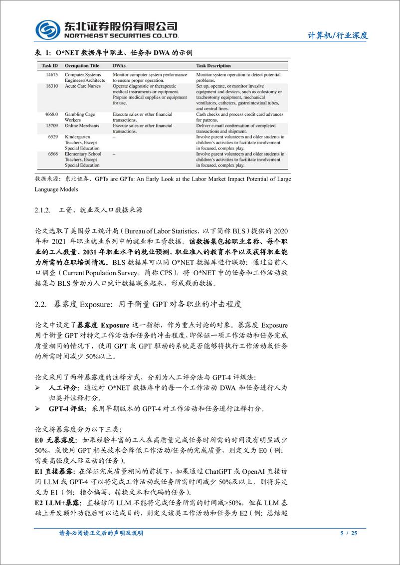 《GPT将如何影响我们的工作？-东北证券-2023.3.23-25页》 - 第6页预览图