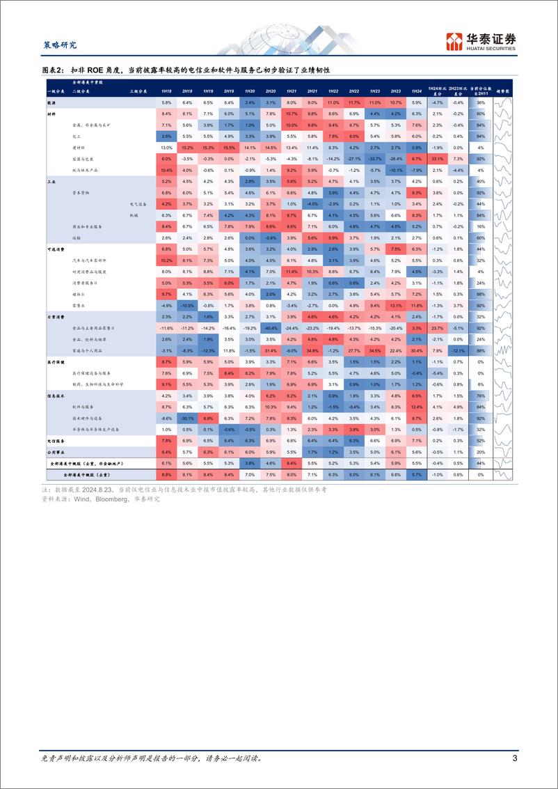 《策略专题研究：港股／ADR，中资股1H24财报披露跟踪(一)-240824-华泰证券-10页》 - 第3页预览图