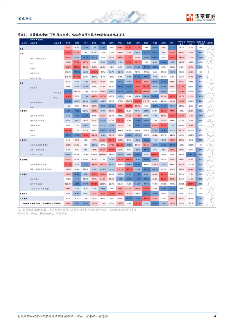 《策略专题研究：港股／ADR，中资股1H24财报披露跟踪(一)-240824-华泰证券-10页》 - 第4页预览图