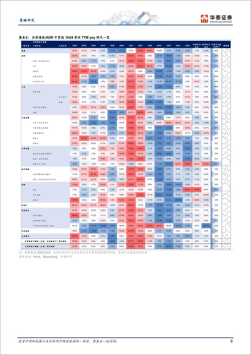 《策略专题研究：港股／ADR，中资股1H24财报披露跟踪(一)-240824-华泰证券-10页》 - 第6页预览图