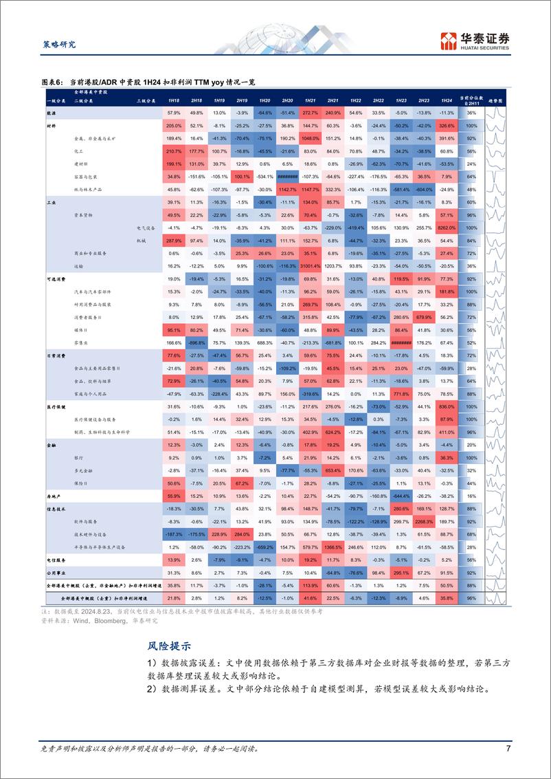 《策略专题研究：港股／ADR，中资股1H24财报披露跟踪(一)-240824-华泰证券-10页》 - 第7页预览图
