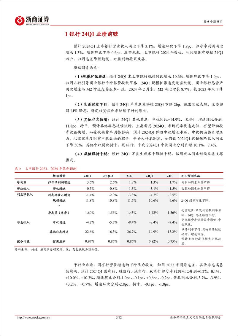 《金融地产更新报告：金融地产24Q1业绩前瞻-240324-浙商证券-12页》 - 第5页预览图