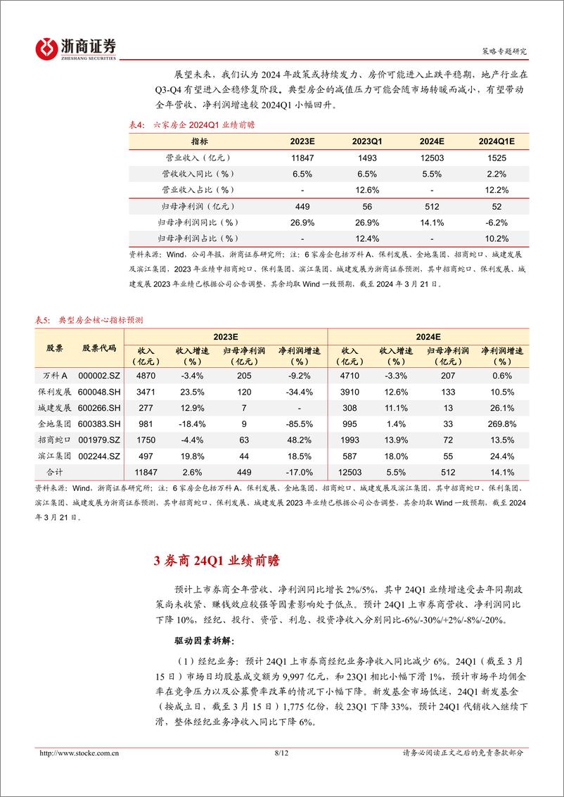 《金融地产更新报告：金融地产24Q1业绩前瞻-240324-浙商证券-12页》 - 第8页预览图