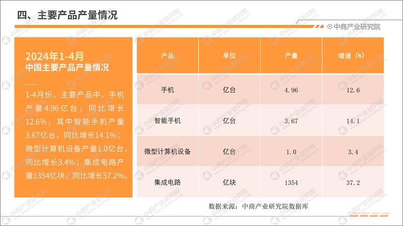 《中商产业研究院：2024年1-4月中国电子信息行业运行情况月度报告》 - 第8页预览图