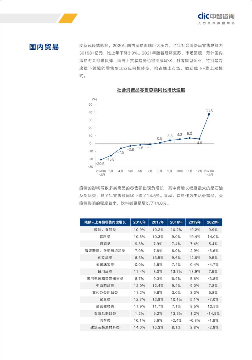 《2021年重点行业薪酬趋势指南销售贸易消费品行业》 - 第6页预览图