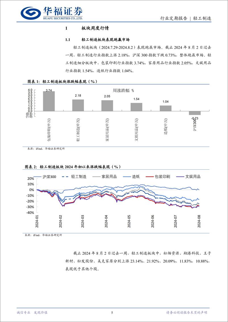 《轻工制造行业定期报告：政策推动促服务消费，美国降息预期升温-240804-华福证券-21页》 - 第5页预览图