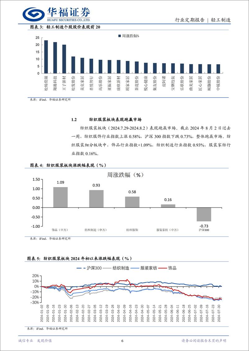 《轻工制造行业定期报告：政策推动促服务消费，美国降息预期升温-240804-华福证券-21页》 - 第6页预览图