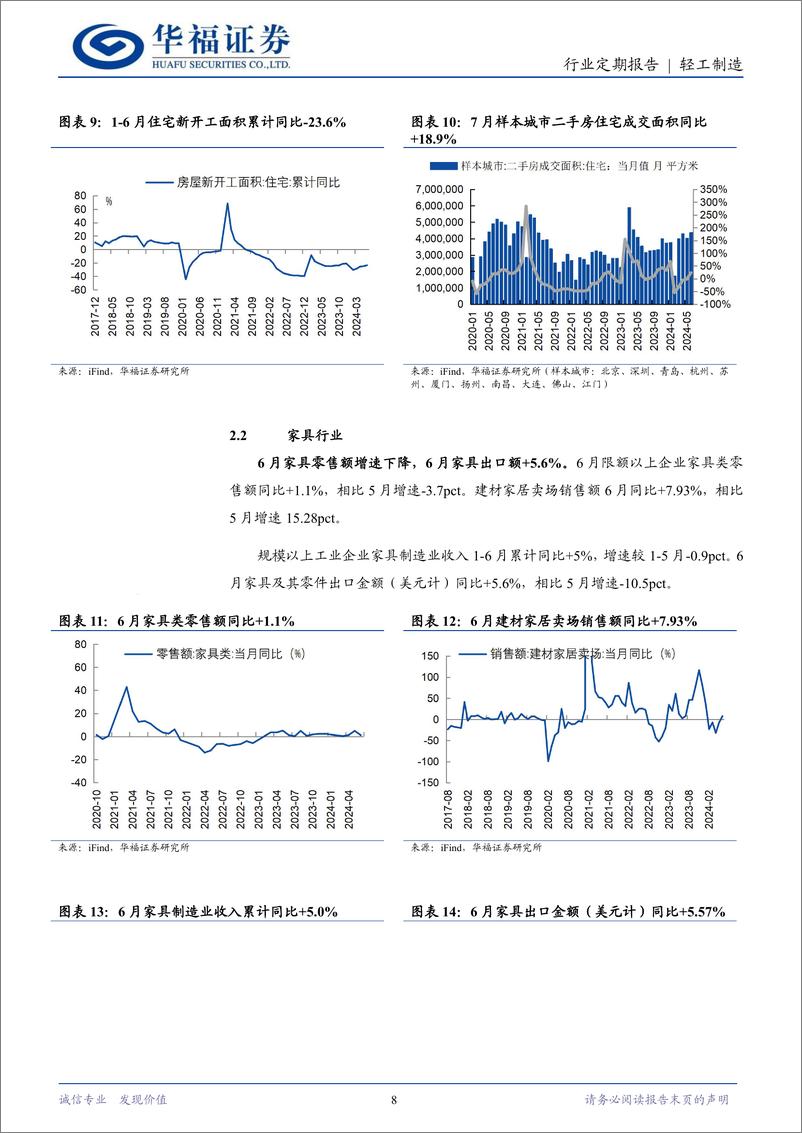 《轻工制造行业定期报告：政策推动促服务消费，美国降息预期升温-240804-华福证券-21页》 - 第8页预览图