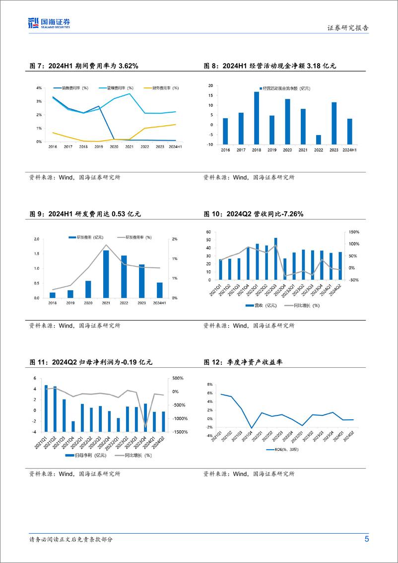 《金能科技(603113)公司动态研究：项目建设进展顺利，2024年H1业绩同比改善-240908-国海证券-10页》 - 第5页预览图