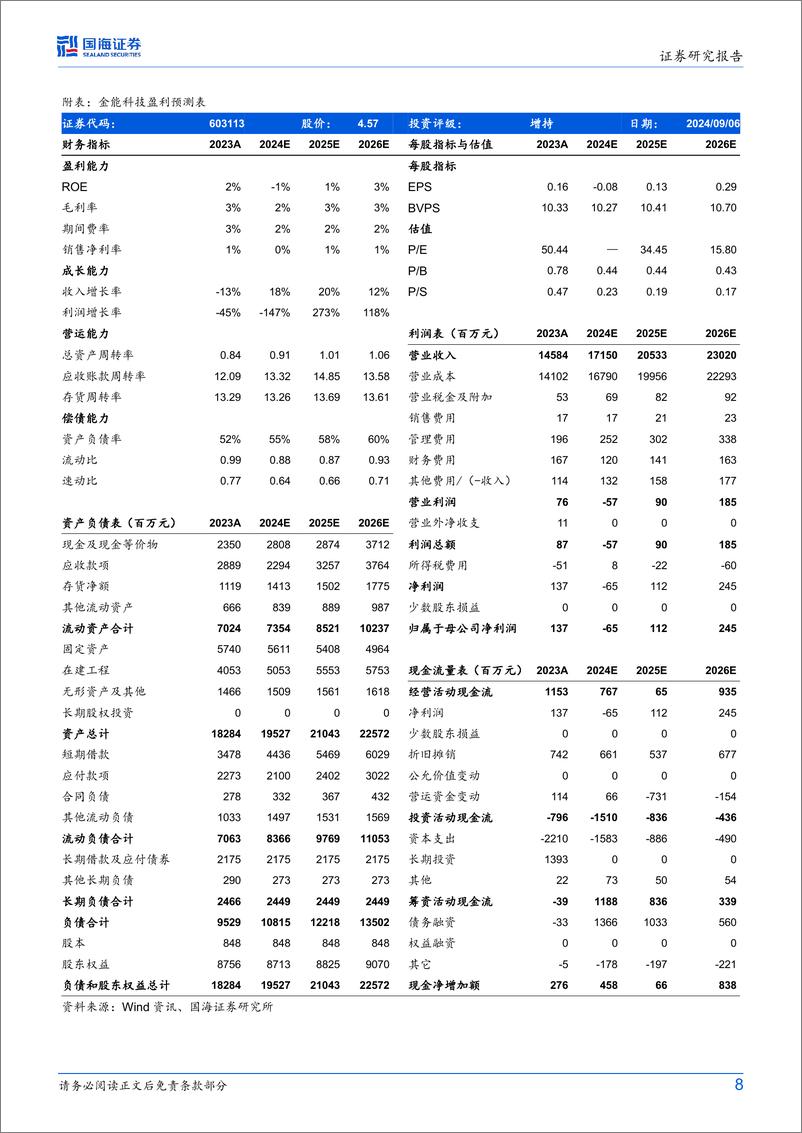 《金能科技(603113)公司动态研究：项目建设进展顺利，2024年H1业绩同比改善-240908-国海证券-10页》 - 第8页预览图