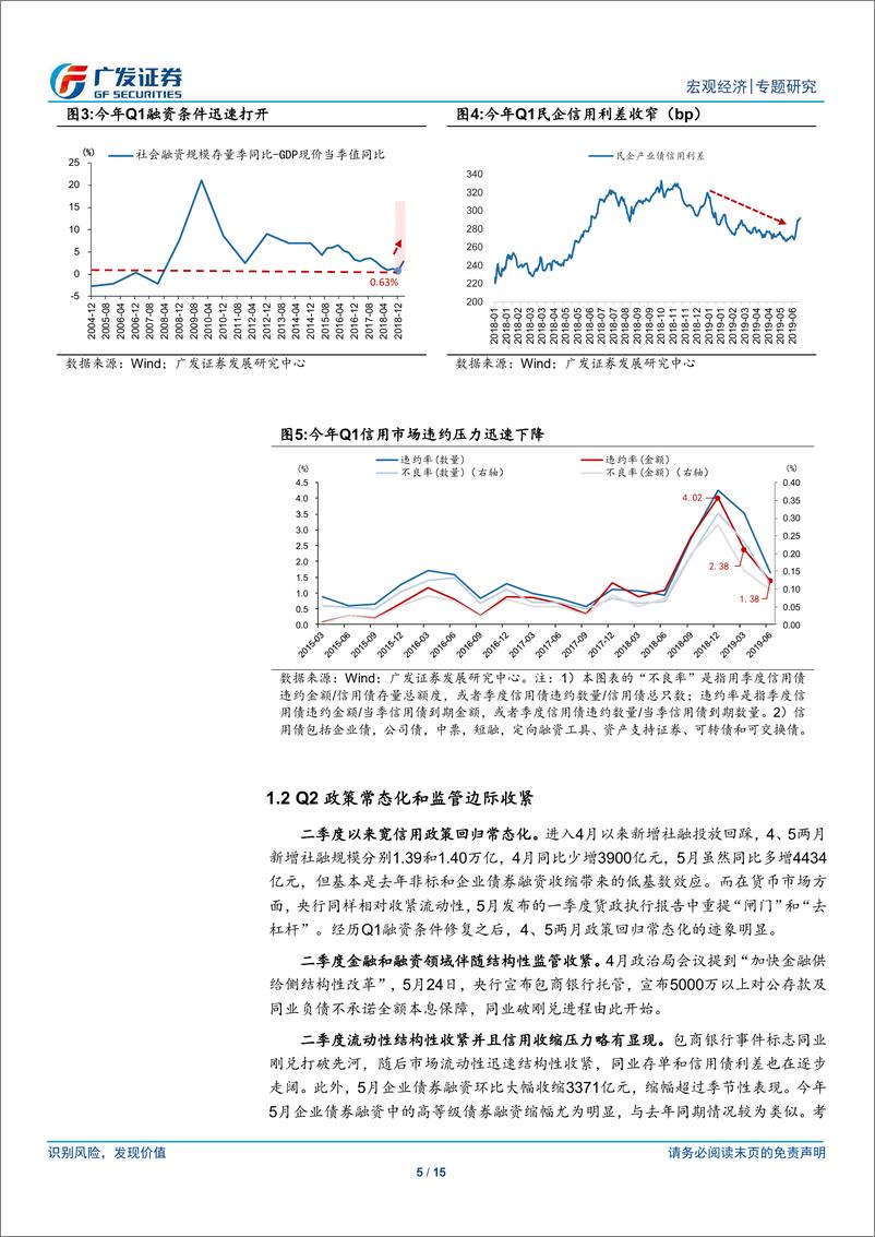 《2019年金融货币条件年中展望：相机决策-20190623-广发证券-15页》 - 第6页预览图