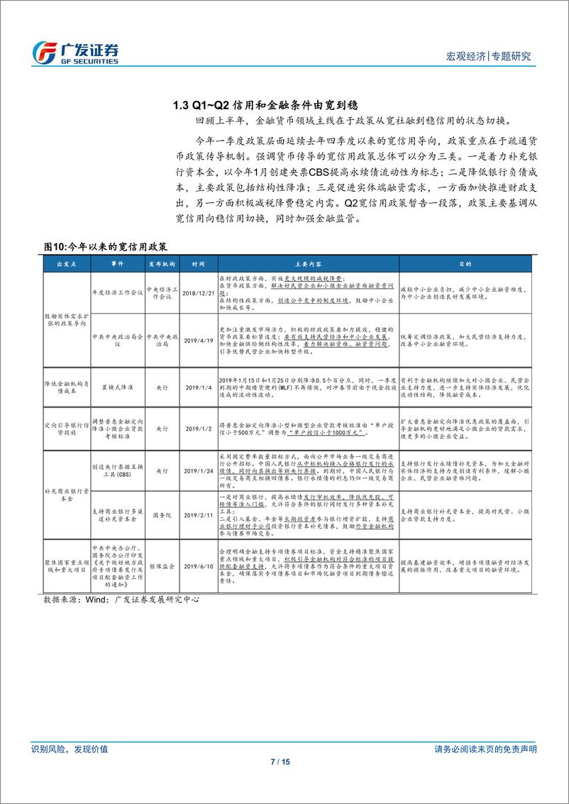 《2019年金融货币条件年中展望：相机决策-20190623-广发证券-15页》 - 第8页预览图