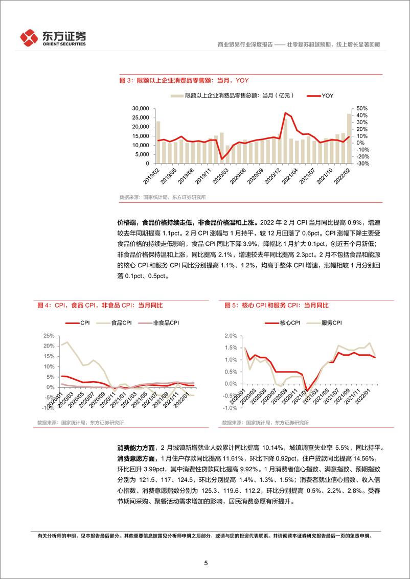 《商业贸易行业2022年1-2月社零数据点评：社零复苏超越预期，线上增长显著回暖-20220320-东方证券-15页》 - 第6页预览图