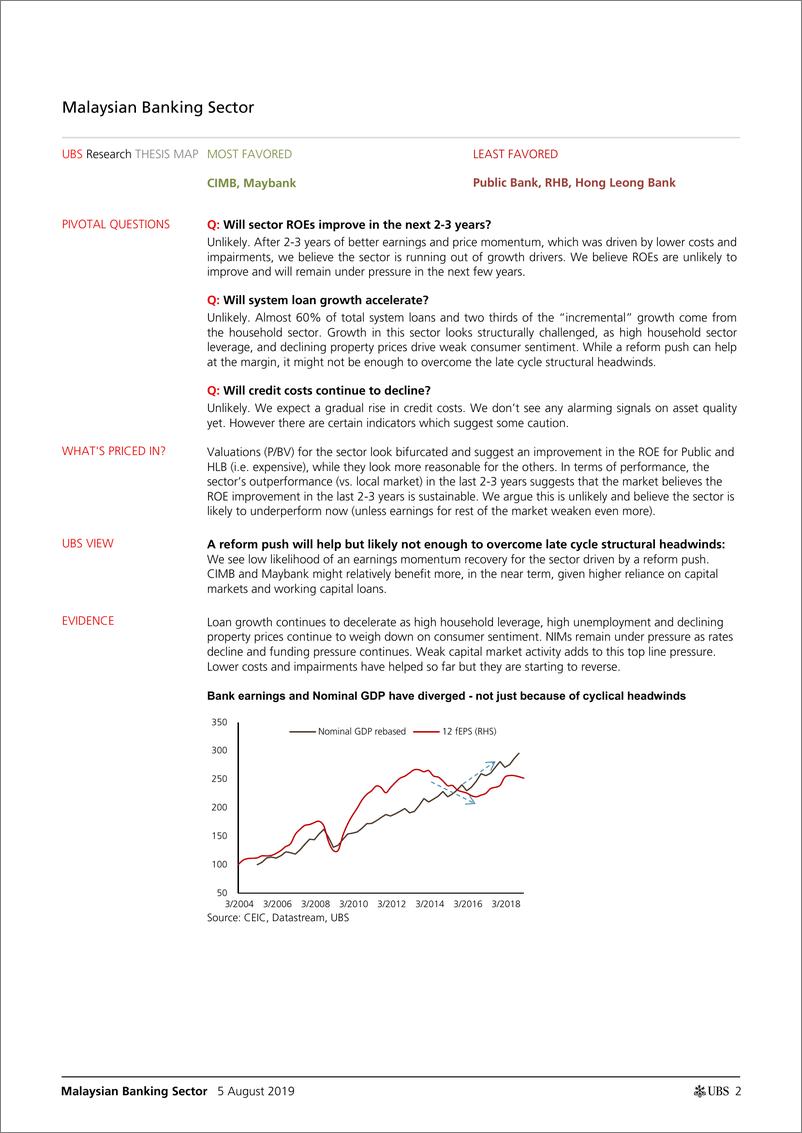 《瑞银-亚太地区-银行业-马来西亚银行业：结构性逆风抵消了改革带来的好处？-2019.8.5-87页》 - 第3页预览图